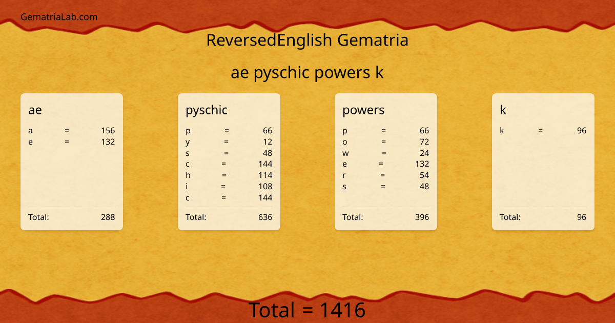 ae pyschic powers k in reversedEnglish Gematria